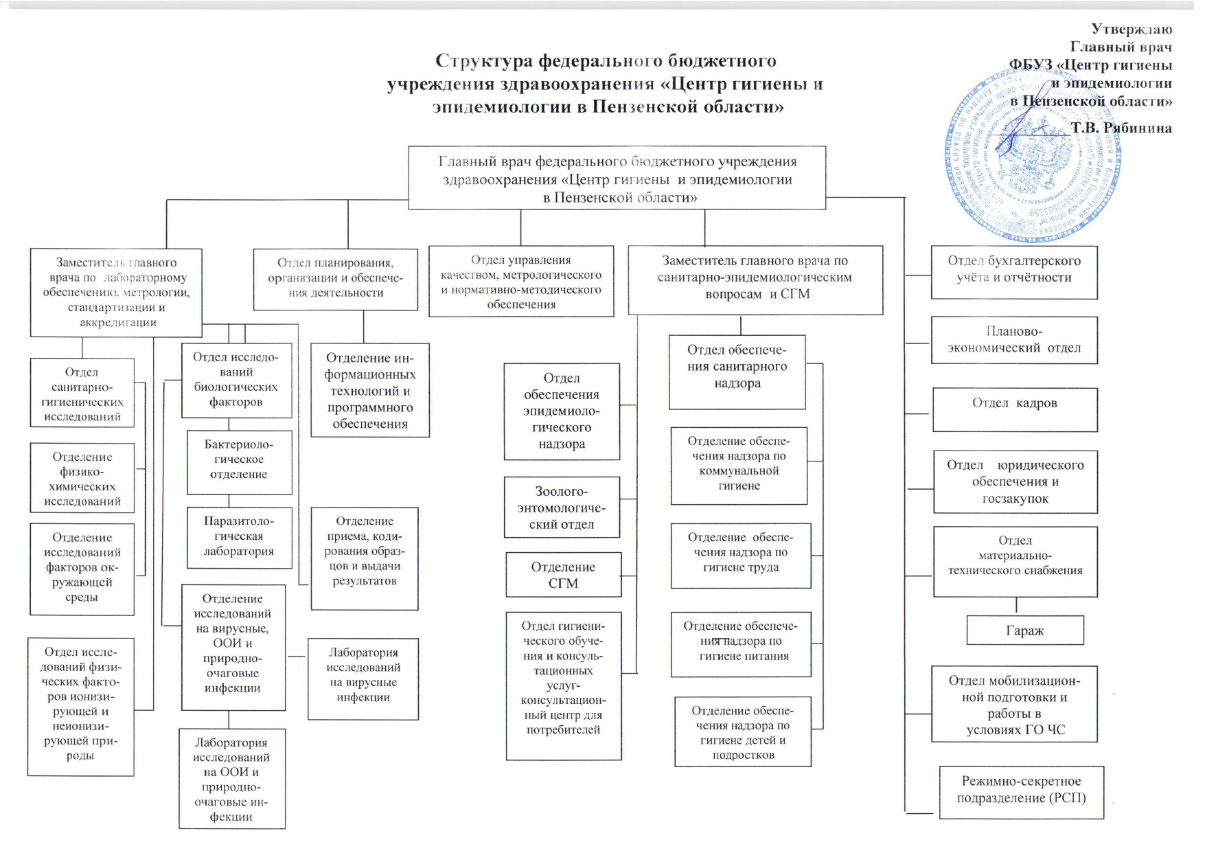 Фбуз центр гигиены и эпидемиологии